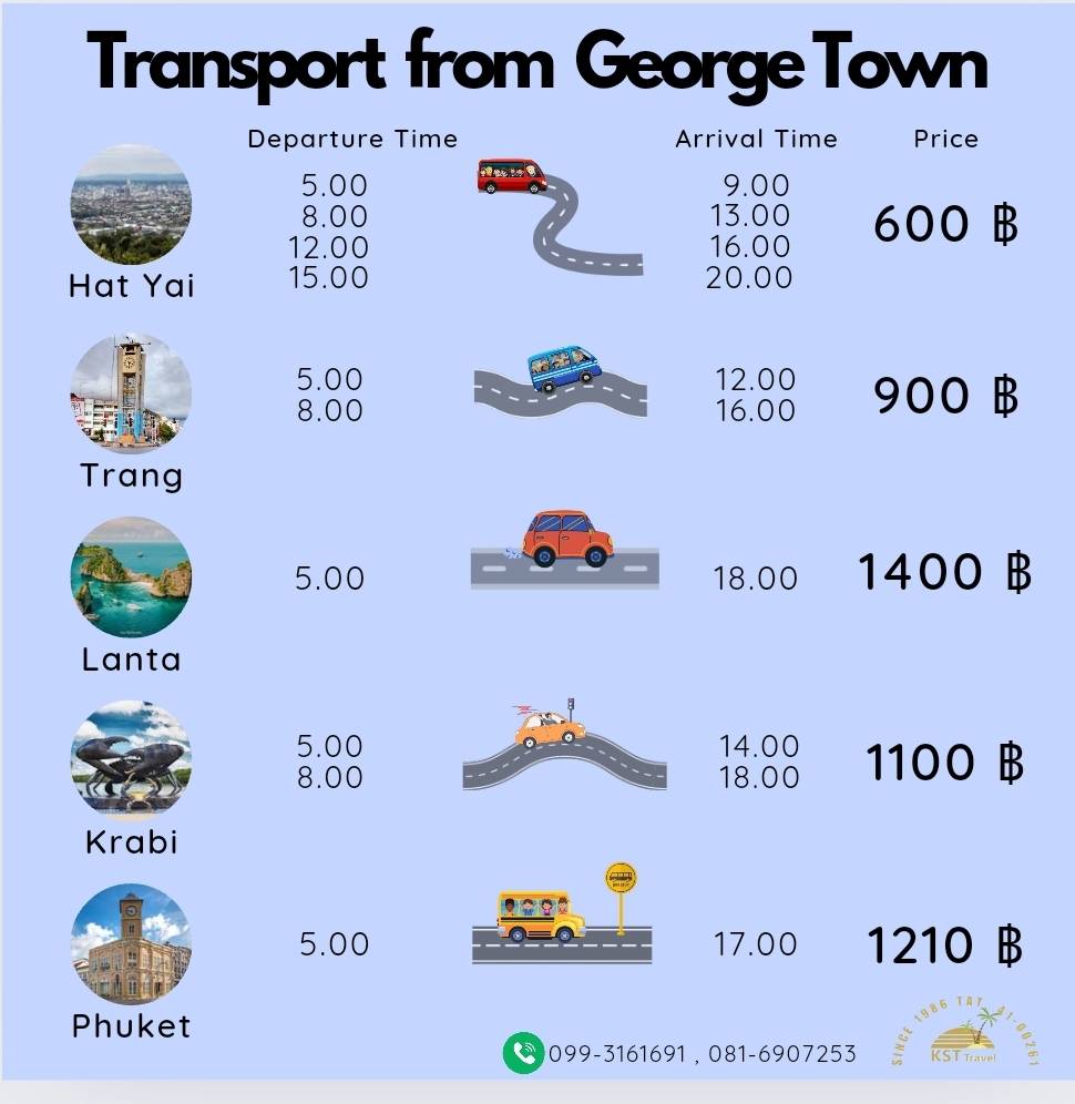 Transport Time